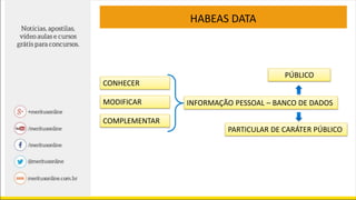 HABEAS DATA
CONHECER
MODIFICAR
COMPLEMENTAR
INFORMAÇÃO PESSOAL – BANCO DE DADOS
PÚBLICO
PARTICULAR DE CARÁTER PÚBLICO
 