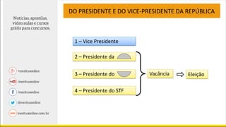 2 – Presidente da
3 – Presidente do
4 – Presidente do STF
1 – Vice Presidente
Vacância Eleição
DO PRESIDENTE E DO VICE-PRESIDENTE DA REPÚBLICA
 