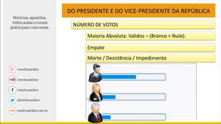 NÚMERO DE VOTOS
DO PRESIDENTE E DO VICE-PRESIDENTE DA REPÚBLICA
Maioria Absoluta: Validos – (Branco + Nulo).
Empate
Morte / Desistência / Impedimento
 