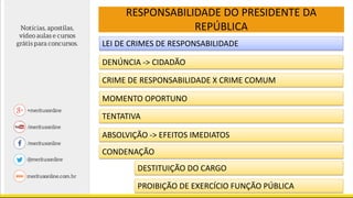 RESPONSABILIDADE DO PRESIDENTE DA
REPÚBLICA
LEI DE CRIMES DE RESPONSABILIDADE
DENÚNCIA -> CIDADÃO
CRIME DE RESPONSABILIDADE X CRIME COMUM
MOMENTO OPORTUNO
TENTATIVA
ABSOLVIÇÃO -> EFEITOS IMEDIATOS
CONDENAÇÃO
DESTITUIÇÃO DO CARGO
PROIBIÇÃO DE EXERCÍCIO FUNÇÃO PÚBLICA
 