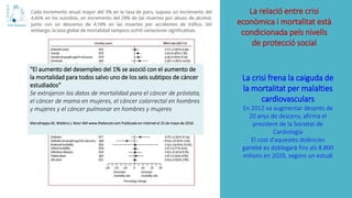 "El aumento del desempleo del 1% se asoció con el aumento de
la mortalidad para todos salvo uno de los seis subtipos de cáncer
estudiados“
Se extrajeron los datos de mortalidad para el cáncer de próstata,
el cáncer de mama en mujeres, el cáncer colorrectal en hombres
y mujeres y el cáncer pulmonar en hombres y mujeres
Maruthappu M, Watkins J, Noor AM www.thelancet.com Publicado en internet el 25 de mayo de 2016
La crisi frena la caiguda de
la mortalitat per malalties
cardiovasculars
En 2012 va augmentar després de
20 anys de descens, afirma el
president de la Societat de
Cardiologia
El cost d'aquestes dolències
gairebé es doblegarà fins als 8.800
milions en 2020, segons un estudi
La relació entre crisi
econòmica i mortalitat està
condicionada pels nivells
de protecció social
 