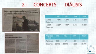 2.- CONCERTS DIÁLISIS
Propuesta
2015
HSE HSLL HIN Total
Pacientes 133 67 33 233
Sesiones 20.000 10.000 5.000 35.000
HSE HSLL HIN Total
2012-
Sesiones
17.271 6.974 2.853 27.138
2014-
Sesiones
18.147 7.427 3.915 29.489
 