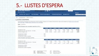 5.- LLISTES D'ESPERA
 