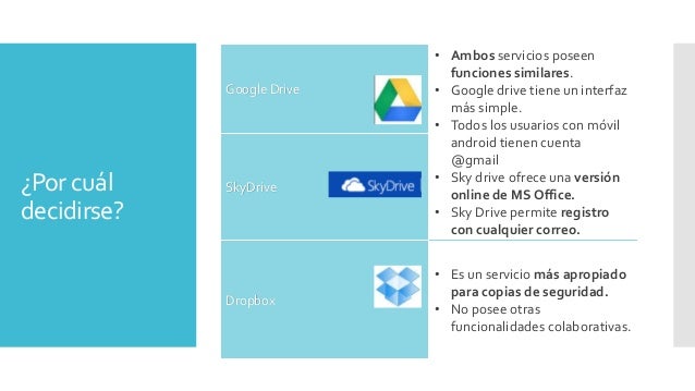 DROPBOX, GOOGLEDRIVE Y SKYDRIVE TRABAJO COLABORATIVO EN