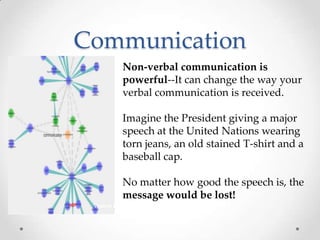 Communication
Non-verbal communication is
powerful--It can change the way your
verbal communication is received.
Imagine the President giving a major
speech at the United Nations wearing
torn jeans, an old stained T-shirt and a
baseball cap.
No matter how good the speech is, the
message would be lost!
 