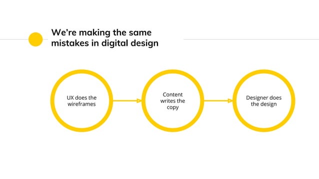Art and copy: bridging the gap between UX, design and content ...
