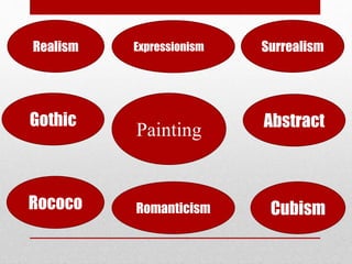 Realism Surrealism 
Painting 
Abstract 
Rococo Romanticism 
Cubism 
Gothic 
Expressionism 
 