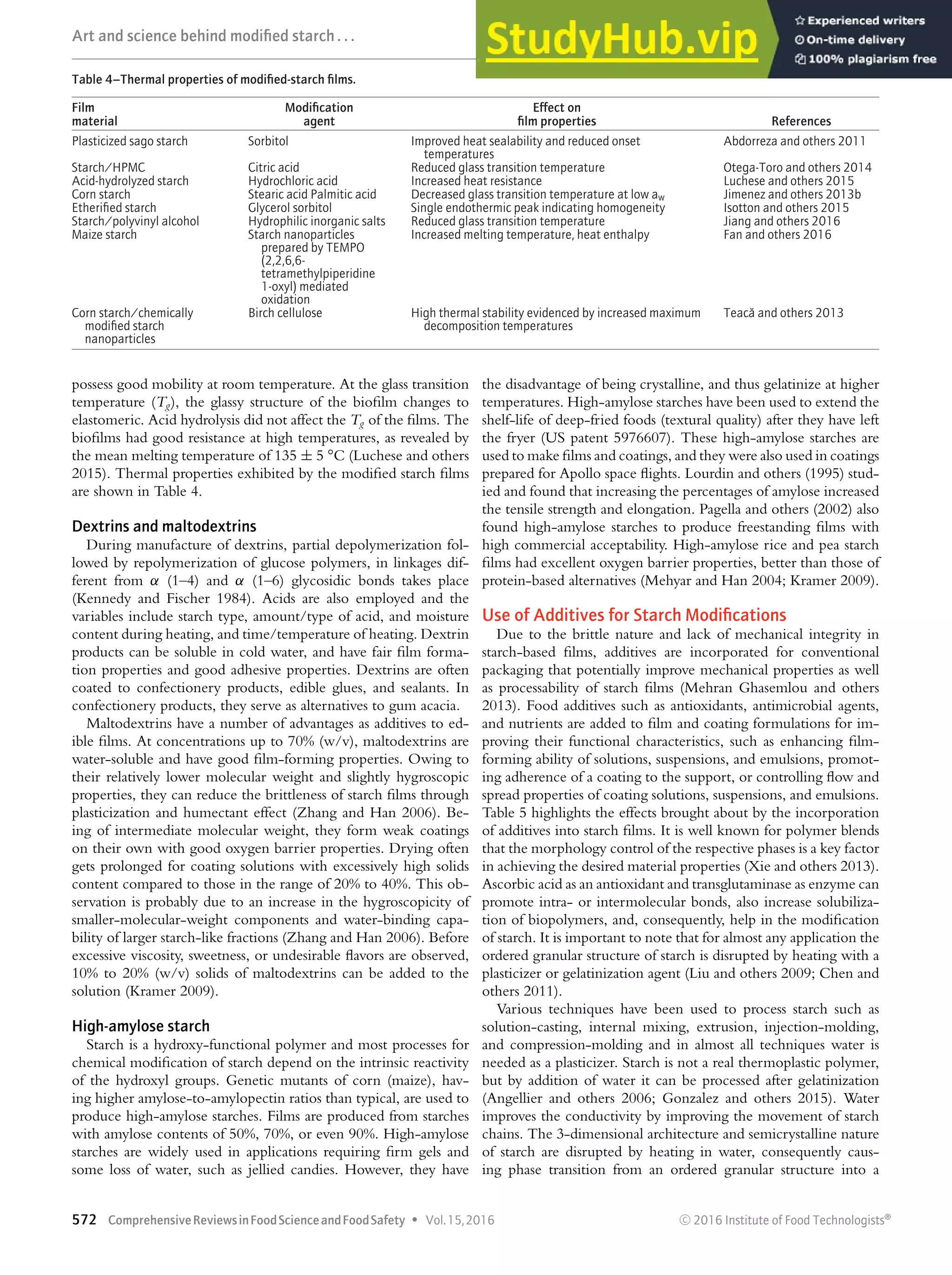 Art And Science Behind Modified Starch Edible Films And Coatings A ...