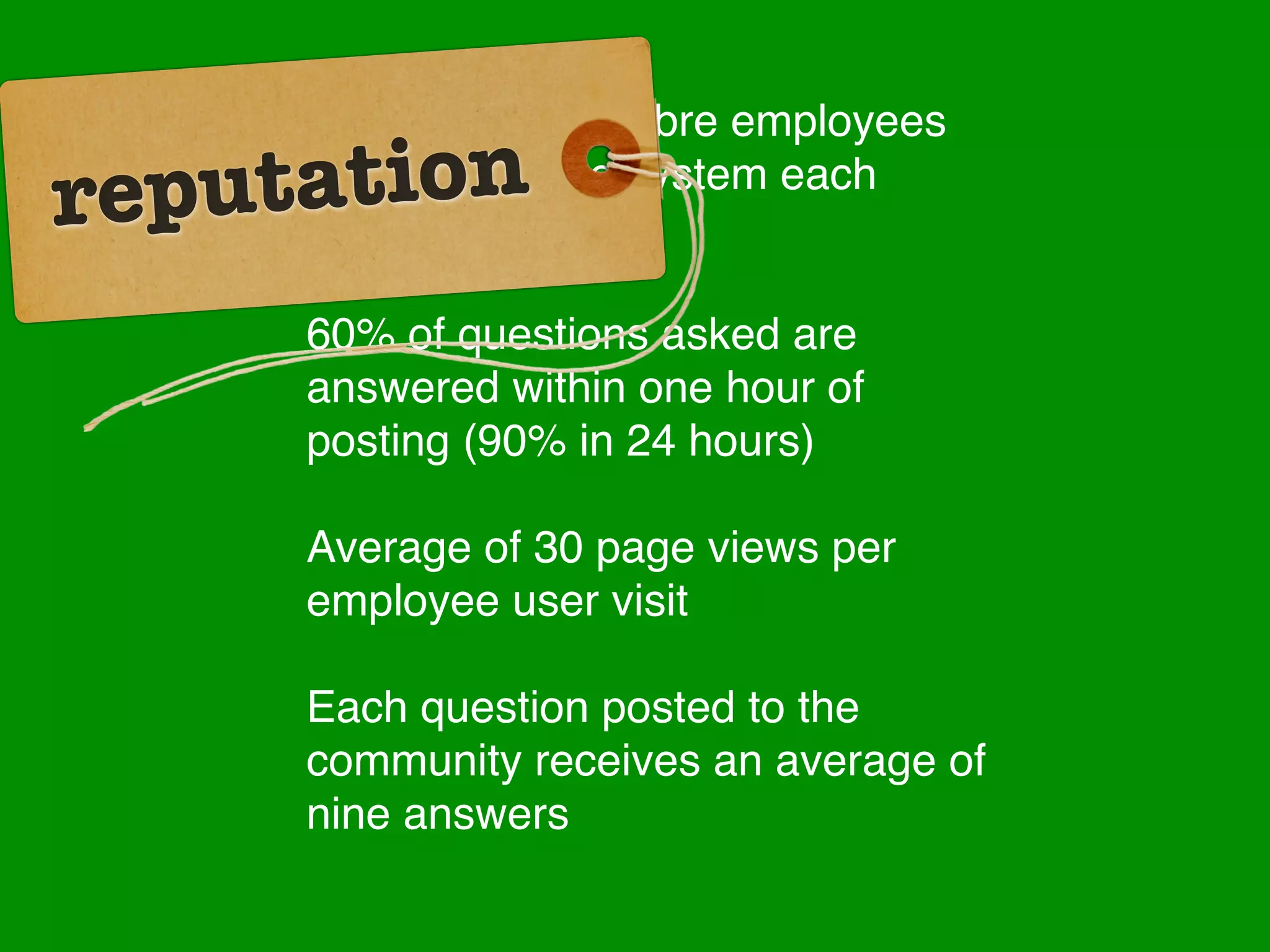 60% - 70% of Sabre employees

repu tation
     actively use the system each
     month

     60% of questions asked are
     answered within one hour of
     posting (90% in 24 hours)

     Average of 30 page views per
     employee user visit

     Each question posted to the
     community receives an average of
     nine answers
 