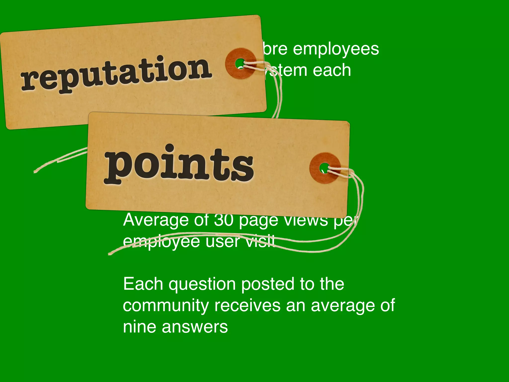 60% - 70% of Sabre employees

repu tation
     actively use the system each
     month

     60% of questions asked are
    points
     answered within one hour of
     posting (90% in 24 hours)

     Average of 30 page views per
     employee user visit

     Each question posted to the
     community receives an average of
     nine answers
 