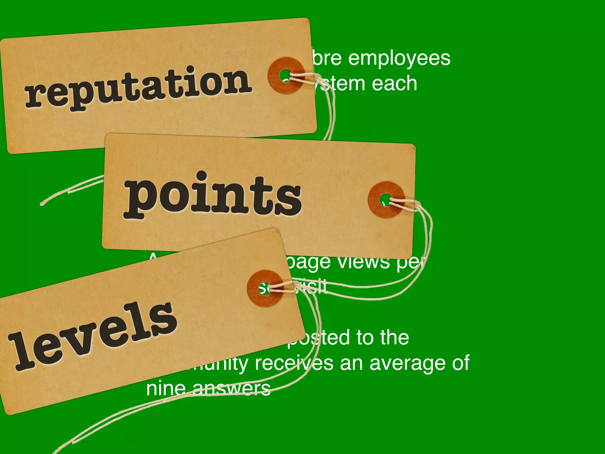 60% - 70% of Sabre employees

repu tation
      actively use the system each
      month

      60% of questions asked are
     points
      answered within one hour of
      posting (90% in 24 hours)

      Average of 30 page views per
      employee user visit


   v els
le    Each question posted to the
      community receives an average of
      nine answers
 