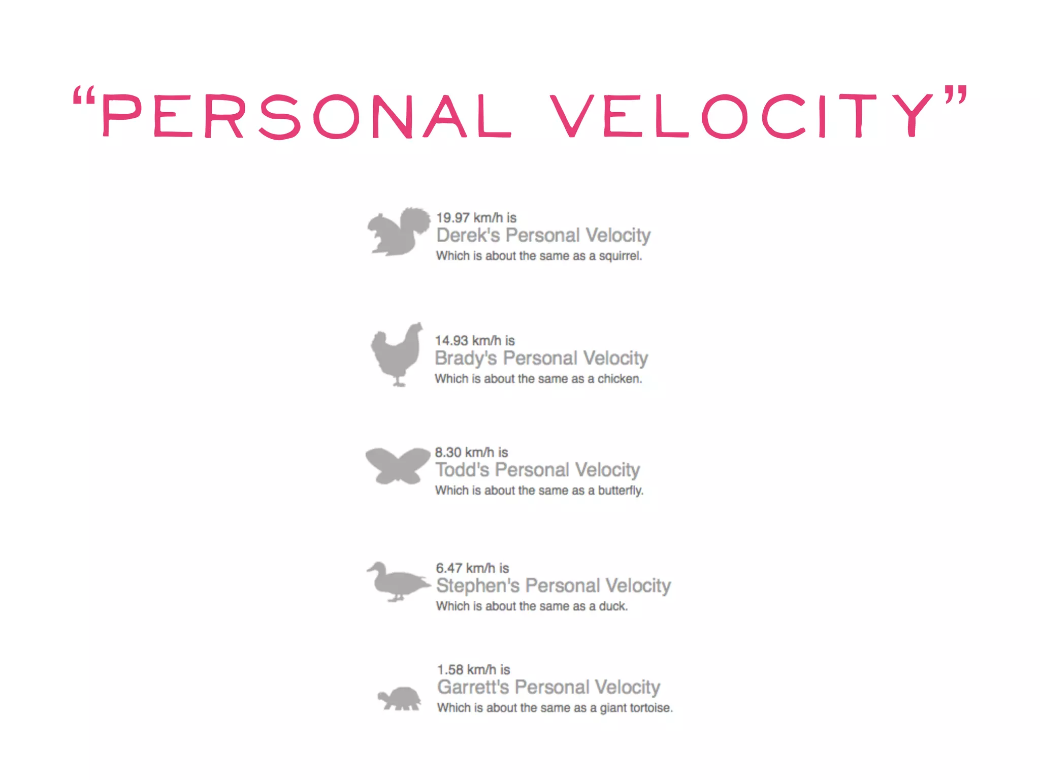“Personal Velocity”
 
