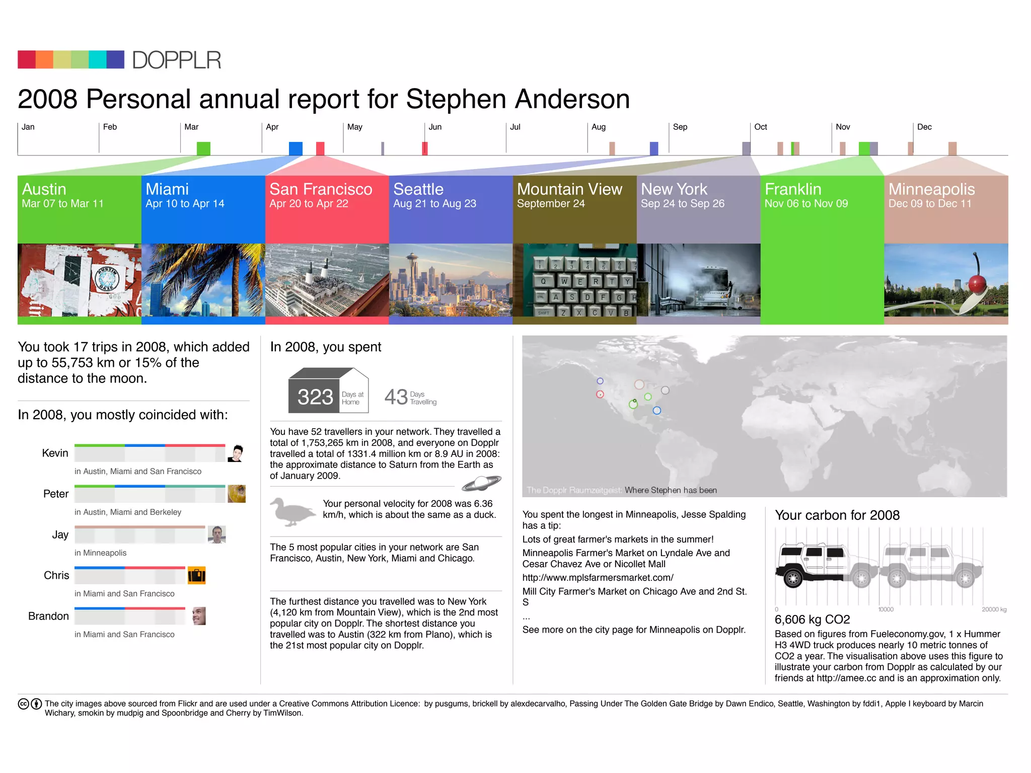 2008 Personal annual report for Stephen Anderson
Jan                  Feb                      Mar               Apr                   May                   Jun                  Jul                   Aug                   Sep                   Oct                  Nov                   Dec




Austin                           Miami                           San Francisco                    Seattle                          Mountain View                    New York                         Franklin                         Minneapolis
Mar 07 to Mar 11                 Apr 10 to Apr 14                Apr 20 to Apr 22                 Aug 21 to Aug 23                 September 24                     Sep 24 to Sep 26                 Nov 06 to Nov 09                 Dec 09 to Dec 11




You took 17 trips in 2008, which added                           In 2008, you spent
up to 55,753 km or 15% of the
distance to the moon.
                                                                         323                    43
In 2008, you mostly coincided with:
                                                                 You have 52 travellers in your network. They travelled a
                                                                 total of 1,753,265 km in 2008, and everyone on Dopplr
      Kevin                                                      travelled a total of 1331.4 million km or 8.9 AU in 2008:
                                                                 the approximate distance to Saturn from the Earth as
              in Austin, Miami and San Francisco
                                                                 of January 2009.
      Peter
                                                                                Your personal velocity for 2008 was 6.36
              in Austin, Miami and Berkeley                                     km/h, which is about the same as a duck.               You spent the longest in Minneapolis, Jesse Spalding              Your carbon for 2008
                                                                                                                                       has a tip:
        Jay                                                                                                                            Lots of great farmer's markets in the summer!
                                                                 The 5 most popular cities in your network are San
              in Minneapolis                                                                                                           Minneapolis Farmer's Market on Lyndale Ave and
                                                                 Francisco, Austin, New York, Miami and Chicago.
                                                                                                                                       Cesar Chavez Ave or Nicollet Mall
      Chris                                                                                                                            http://www.mplsfarmersmarket.com/
              in Miami and San Francisco                                                                                               Mill City Farmer's Market on Chicago Ave and 2nd St.
                                                                 The furthest distance you travelled was to New York                   S
 Brandon                                                         (4,120 km from Mountain View), which is the 2nd most                  ...
                                                                 popular city on Dopplr. The shortest distance you                                                                                       6,606 kg CO2
              in Miami and San Francisco                         travelled was to Austin (322 km from Plano), which is                 See more on the city page for Minneapolis on Dopplr.              Based on figures from Fueleconomy.gov, 1 x Hummer
                                                                 the 21st most popular city on Dopplr.                                                                                                   H3 4WD truck produces nearly 10 metric tonnes of
                                                                                                                                                                                                         CO2 a year. The visualisation above uses this figure to
                                                                                                                                                                                                         illustrate your carbon from Dopplr as calculated by our
                                                                                                                                                                                                         friends at http://amee.cc and is an approximation only.

      The city images above sourced from Flickr and are used under a Creative Commons Attribution Licence: by pusgums, brickell by alexdecarvalho, Passing Under The Golden Gate Bridge by Dawn Endico, Seattle, Washington by fddi1, Apple I keyboard by Marcin
      Wichary, smokin by mudpig and Spoonbridge and Cherry by TimWilson.
 