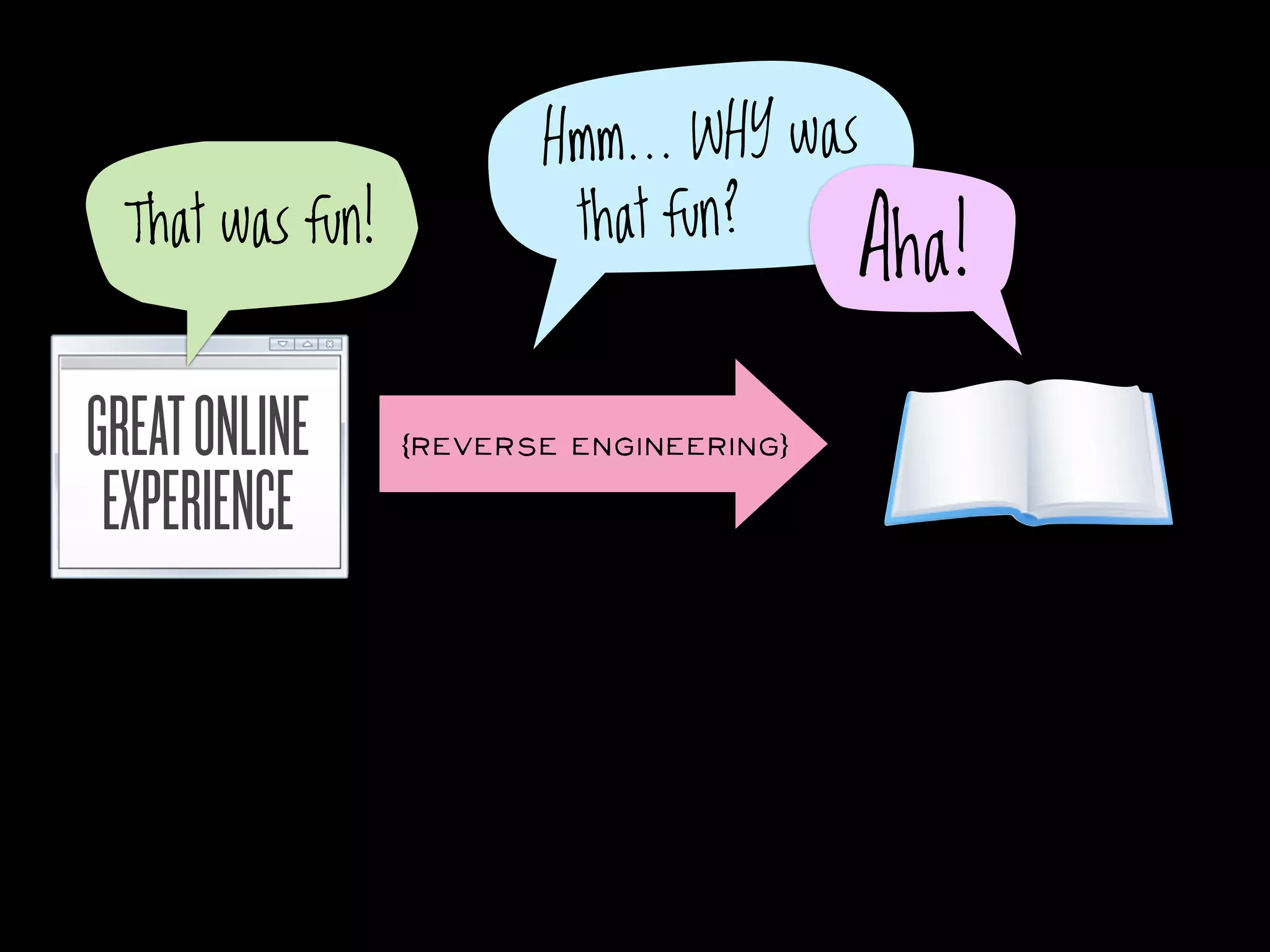 Hmm... WHY was
  That was fun!           that fun?
                                          Aha!

GREAT ONLINE      (REVERSE ENGINEERING)

 EXPERIENCE
 