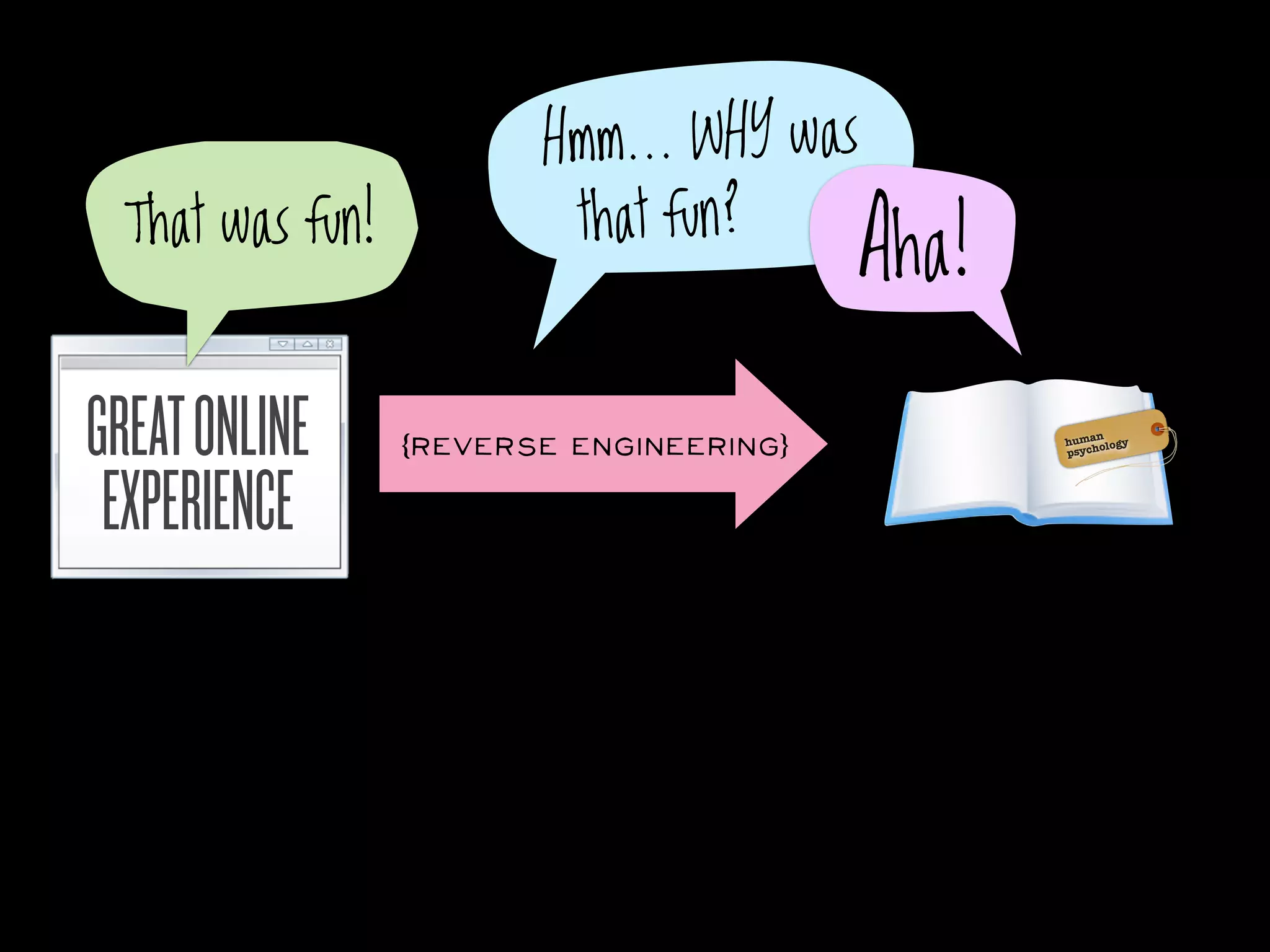 Hmm... WHY was
  That was fun!           that fun?
                                          Aha!

GREAT ONLINE      (REVERSE ENGINEERING)          p sych
                                                       n
                                                 huma ology




 EXPERIENCE
 