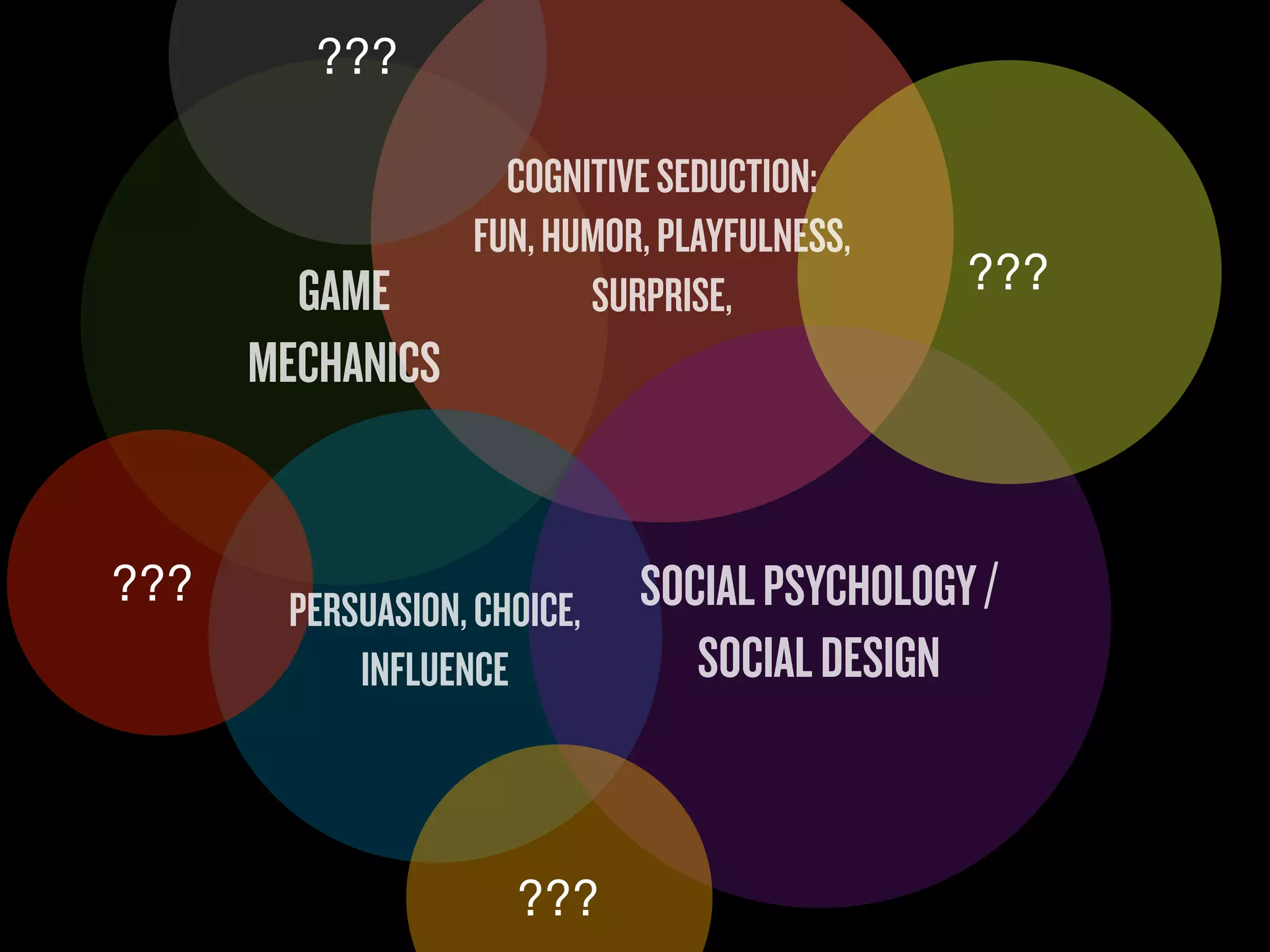 ???

                    COGNITIVE SEDUCTION:
                  FUN, HUMOR, PLAYFULNESS,
        GAME             SURPRISE,           ???
      MECHANICS


???                        SOCIAL PSYCHOLOGY /
       PERSUASION, CHOICE,
           INFLUENCE          SOCIAL DESIGN



                    ???
 