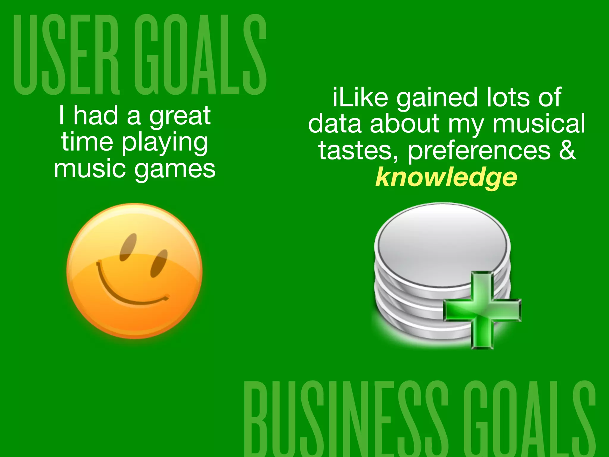 USER GOALS
 I had a great
 time playing
                   iLike gained lots of
                 data about my musical
                  tastes, preferences &
 music games           knowledge
 