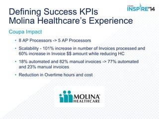 Defining Success KPIs
Molina Healthcare’s Experience
Coupa Impact
• 8 AP Processors -> 5 AP Processors
• Scalability - 101...