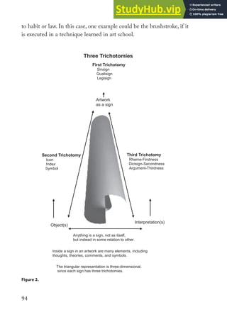 Art And The Unconscious A Semiotic Case Study Of The Painting Process ...