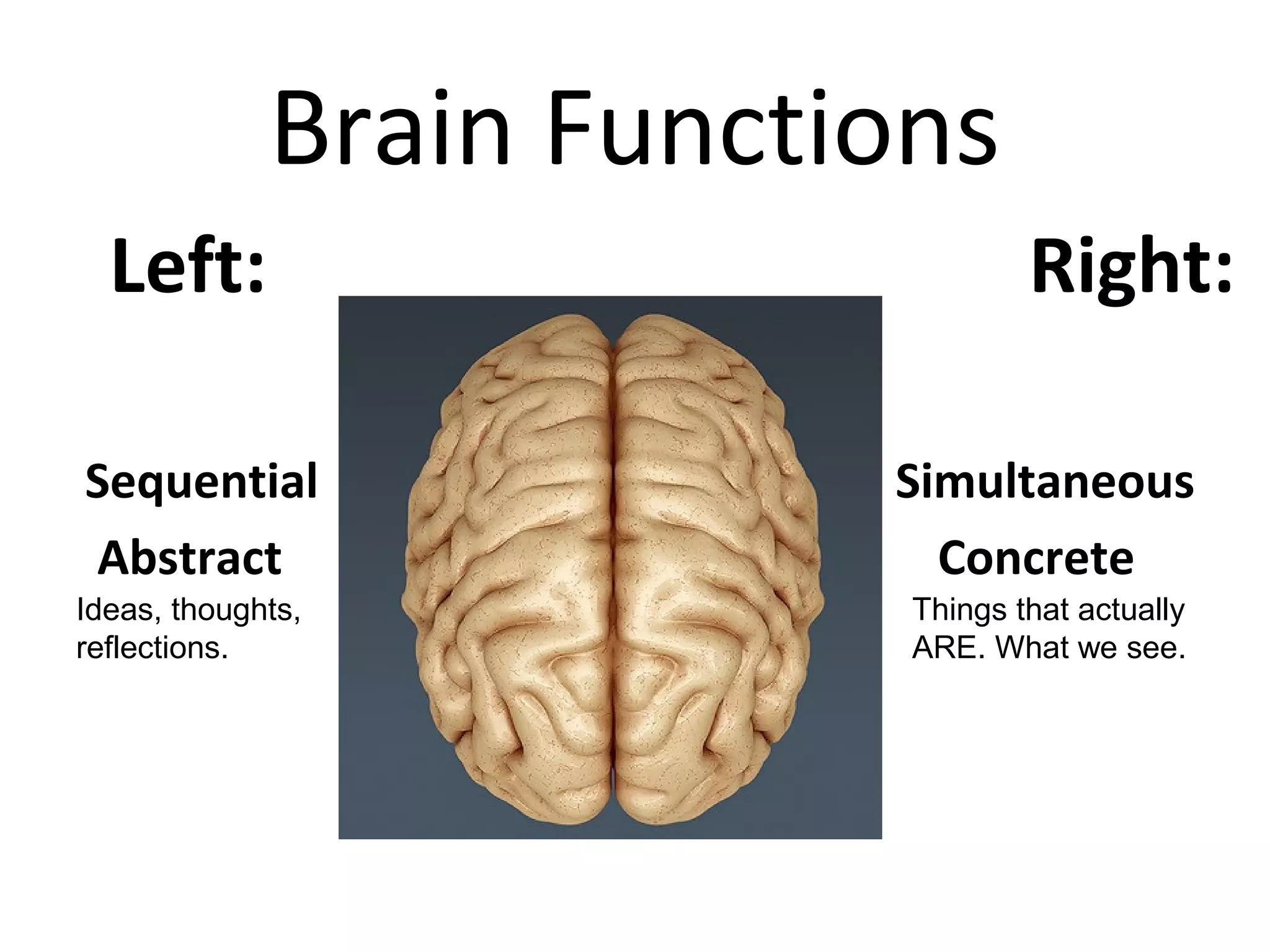 Left: Right:
Sequential Simultaneous
Abstract Concrete
Brain Functions
Ideas, thoughts,
reflections.
Things that actually
ARE. What we see.
 
