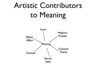 Artistic Contributors
to Meaning
 