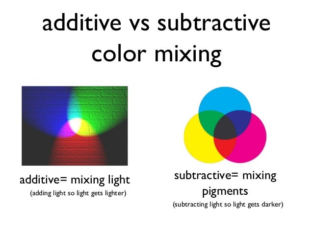 ativan additive color mixing