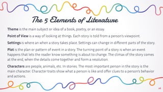 26
The 5 Elements of Literature
Theme is the main subject or idea of a book, poetry, or an essay.
Point of View is a way of looking at things. Each story is told from a person’s viewpoint.
Settings is where an when a story takes place. Settings can change in diﬀerent parts of the story.
Plot is the plan or pattern of event in a story. The turning point of a story is when an event
happens that lets the reader know something is about to change. The climax of the story comes
at the end, when the details come together and form a resolution.
Characters are people, animals, etc. In stories. The most important person in the story is the
main character. Character traits show what a person is like and oﬀer clues to a person’s behavior
and actions.
 