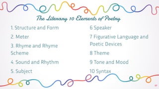 6 Speaker
7 Figurative Language and
Poetic Devices
8 Theme
9 Tone and Mood
10 Syntax
27
1. Structure and Form
2. Meter
3. Rhyme and Rhyme
Scheme
4. Sound and Rhythm
5. Subject
The Literary 10 Elements of Poetry
 