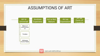 Art is
Universal
Means of
communicati
on
Timeless
Addresses
Human Needs
Art
Involves
Experienc
e
Art is Not
Nature
Art as
Expression
Art as
Form of
Creation
ASSUMPTIONS OF ART
 