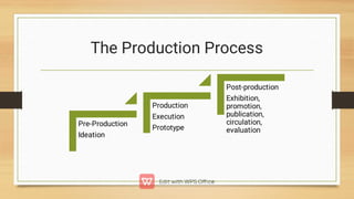 The Production Process
Pre-Production
Ideation
Production
Execution
Prototype
Post-production
Exhibition,
promotion,
publication,
circulation,
evaluation
 