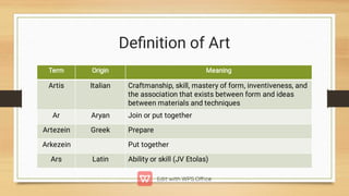 Deﬁnition of Art
Term Origin Meaning
Artis Italian Craftmanship, skill, mastery of form, inventiveness, and
the association that exists between form and ideas
between materials and techniques
Ar Aryan Join or put together
Artezein Greek Prepare
Arkezein Put together
Ars Latin Ability or skill (JV Etolas)
 