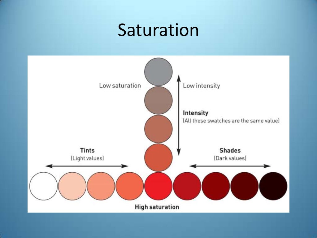 Art Appreciation Principles & Elements of Art