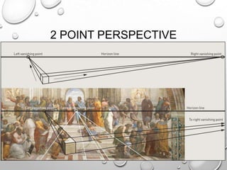 2 POINT PERSPECTIVE

 