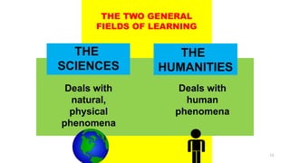THE
THE TWO GENERAL
FIELDS OF LEARNING
THE
HUMANITIES
SCIENCES
Deals with
natural,
physical
phenomena
Deals with
human
phenomena
12
 