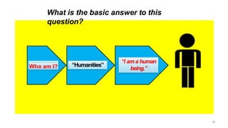What is the basic answer to this
question?
“I am a human
being.”
Who am I? “Humanities”
20
 