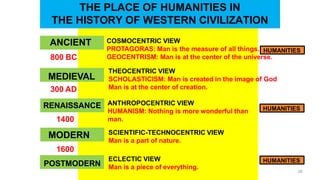 THE PLACE OF HUMANITIES IN
THE HISTORY OF WESTERN CIVILIZATION
MEDIEVAL
RENAISSANCE
ANCIENT COSMOCENTRIC VIEW
PROTAGORAS: Man is the measure of all things.
GEOCENTRISM: Man is at the center of the universe.
MODERN
POSTMODERN
28
800 BC
300 AD
1400
1600
THEOCENTRIC VIEW
SCHOLASTICISM: Man is created in the image of God
Man is at the center of creation.
ANTHROPOCENTRIC VIEW
HUMANISM: Nothing is more wonderful than
man.
SCIENTIFIC-TECHNOCENTRIC VIEW
Man is a part of nature.
ECLECTIC VIEW
Man is a piece of everything.
HUMANITIES
HUMANITIES
HUMANITIES
 