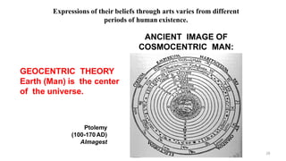 ANCIENT IMAGE OF
COSMOCENTRIC MAN:
29
GEOCENTRIC THEORY
Earth (Man) is the center
of the universe.
Ptolemy
(100-170 AD)
Almagest
Expressions of their beliefs through arts varies from different
periods of human existence.
 