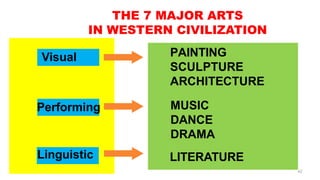 THE 7 MAJOR ARTS
IN WESTERN CIVILIZATION
PAINTING
SCULPTURE
ARCHITECTURE
MUSIC
DANCE
DRAMA
LITERATURE
Visual
Performing
Linguistic
42
 