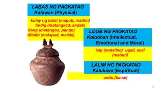 LABAS NG PAGKATAO
Katawan (Physical)
kulay ng balat (maputi, maitim)
tindig (matangkad, andak)
ilong (matangos, pango)
dibdib (malapad, malaki)
LOOB NG PAGKATAO
Kalooban (Intellectual,
Emotional and Moral)
isip (matalino) ugali, asal
(mabuti)
LALIM NG PAGKATAO
Kaluluwa (Espiritual)
anito (banal)
52
 
