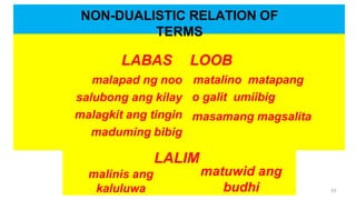 NON-DUALISTIC RELATION OF
TERMS
LABAS
malapad ng noo
salubong ang kilay
malagkit ang tingin
maduming bibig
LOOB
matalino matapang
o galit umiibig
masamang magsalita
LALIM
malinis ang
kaluluwa
matuwid ang
budhi 53
 