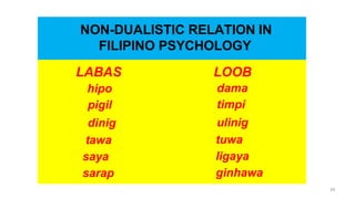 NON-DUALISTIC RELATION IN
FILIPINO PSYCHOLOGY
54
LABAS
hipo
pigil
dinig
tawa
saya
sarap
LOOB
dama
timpi
ulinig
tuwa
ligaya
ginhawa
 