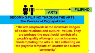 FILIPINO
ARTS
BECOMING FILIPINO THROUGH THE ARTS:
The Process of Pagpapakatao
“Thearts canprovide usthe mostvivid images
of social relations and cultural values. They
are perhaps the most lucid symbolsof a
people’squality of beingor consciousness.
Contemplating the arts is like reflecting on
the psychic template of an artist or a cultural
community.” 61
 