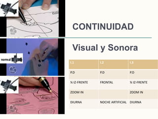 CONTINUIDAD
Visual y Sonora
I.1 I.2 I.3
P.D P.D P.D
¾ IZ-FRENTE FRONTAL ¾ IZ-FRENTE
ZOOM IN ZOOM IN
DIURNA NOCHE ARTIFICIAL DIURNA
 