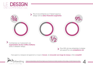 design
le compétence clé
une

                                                     Plus d’une entreprise sur 2 faisant appel au
                                                     design voit sa valeur financière augmenter.

        34                                                                                                                                                                 95                %




                                                                                                       12
   3 entreprises sur 4 perçoivent une
   augmentation de leur chiffre d’affaires
   suite à l’utilisation design.
                                                                                                                                 Pour 95% de ces entreprises, le design
                                                                                                                                 est aujourd’hui une compétence clé.


       Faire appel à un designer est également un moyen d’innover, de renouveler son image de marque, d’être compétitif.




   La place de marché du design
                                  D’après une étude réalisée en Mai 2010 par l’Agence pour la Promotion de la Création Industrielle, la Cité du Design, et l’Institut Français de la Mode.

                                                                                                                                                                                                 4
 