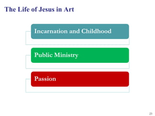 The Life of Jesus in Art




                           23
 