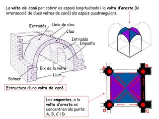 Santa Sofia de Constantinoble | PDF