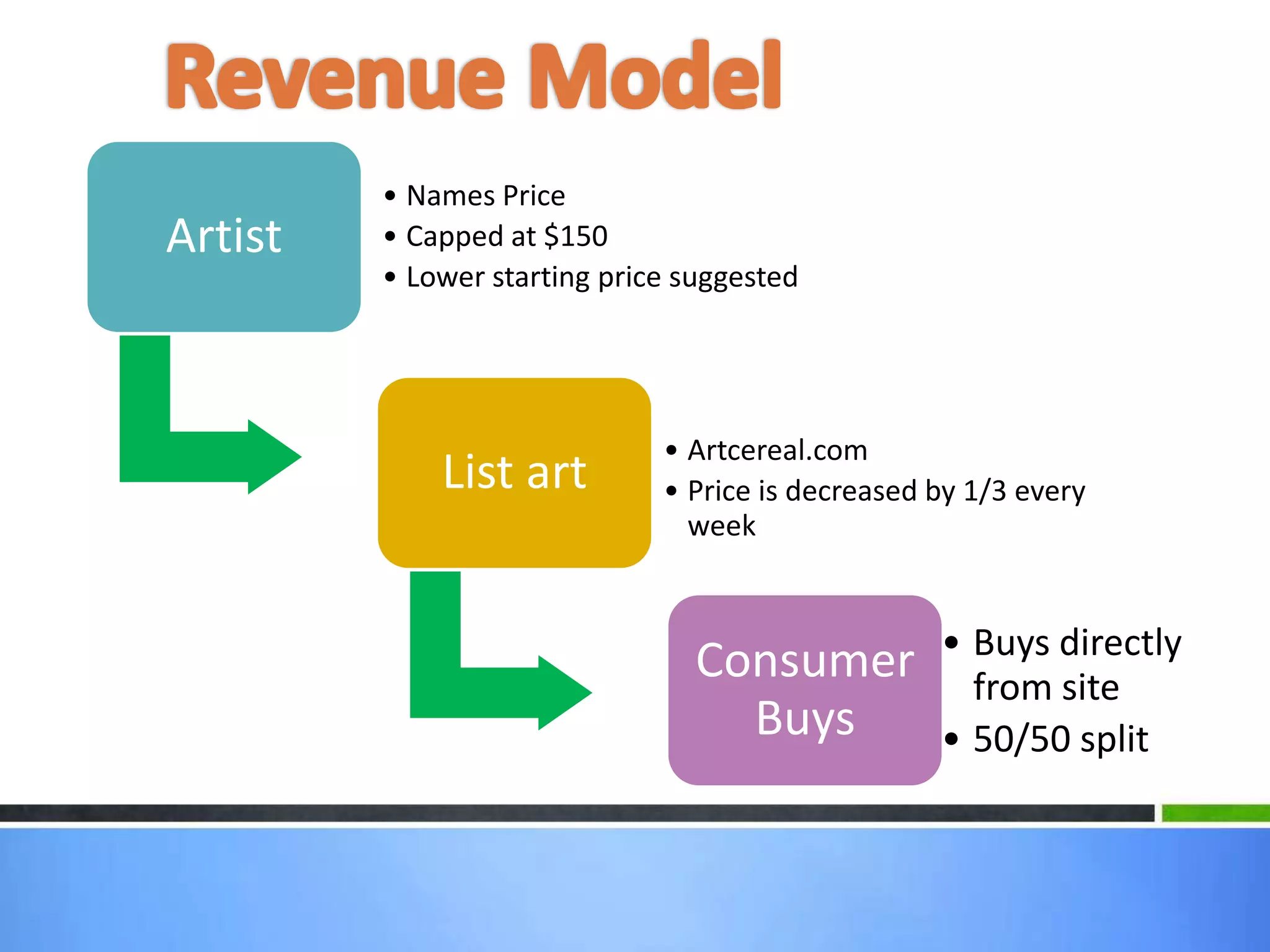 Revenue Model