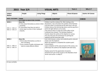 2015 Year 3/4 VISUAL ARTS Term 1 Wks 2-7
Subject
Matter:
People Living Things Objects Places & Spaces Events: Art Canvas
WEEK + OUTCOMES THEME
OUTCOMES & INDICATORS COVERED
LESSON CONTENT CHECK
WEEK 1 About Me
 think about themselves as artists in their
artmaking
 Think about how they can work in
similar ways to artists in their making of
artworks.
Children read the rainbow Fish. After looking at the
illustrations, class articulates the qualities of the Rainbow
Fish that make it so attractive tp the other fish in the sea.
Children discuss the shimmering colours and the way the in
which the light defracts on his scales.
Class discuss ways to create the similar effect of the
combined class artwork “The Rainbow Elelphant”.
Teacher draws the outline of the elephant on canvas.
The class discusses the techniques for painting the
elephant and the tones best used.
VAS 1.1 VAS 1.2
VAS 1.3 VAS 1.4
WEEK 2 About Me
think about themselves as artists in
their artmaking
use a variety of media, techniques and
tools to create different effects
Each child chooses a colour and randomly paints coloured
stripes over the elephant.
When the elephant is completed the students paint
coloured grass.
Upon completion of the coloured parts of the canvas, one
child traces the outline of the elephant with dark texta.
Display canvas for the appreciation of parents.
Artworks form part of the auction at the Wyhobie school
dinner and auction on May 9th
.
VAS 1.1 VAS 1.2
VAS 1.3 VAS 1.4
EVALUATION:
 