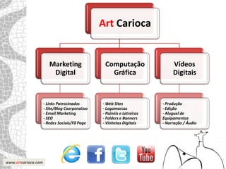Art Carioca


                        Marketing                Computação                  Vídeos
                         Digital                   Gráfica                   Digitais



                     - Links Patrocinados       - Web Sites             - Produção
                     - Site/Blog Coorporativo   - Logomarcas            - Edição
                     - Email Marketing          - Painéis e Letreiros   - Aluguel de
                     - SEO                      - Folders e Banners     Equipamentos
                     - Redes Sociais/Fã Page    - Vinhetas Digitais     - Narração / Áudio




www.artcarioca.com
 
