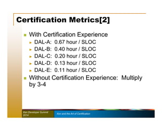 Certification Metrics[2] 
 With Certification Experience 
► DAL-A: 0.67 hour / SLOC 
► DAL-B: 0.40 hour / SLOC 
► DAL-C: 0.20 hour / SLOC 
► DAL-D: 0.13 hour / SLOC 
► DAL-E: 0.11 hour / SLOC 
 Without Certification Experience: Multiply 
by 3-4 
Xen Developer Summit Xen and the Art of Certification 
2014 
 